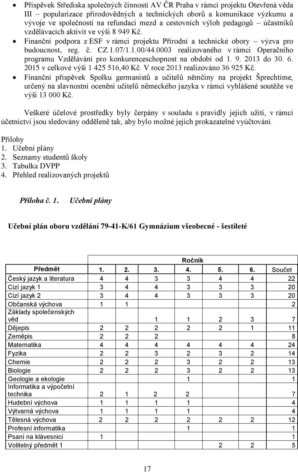 0003 realizovaného v rámci Operačního programu Vzdělávání pro konkurenceschopnost na období od 1. 9. 2013 do 30. 6. 2015 v celkové výši 1 425 516,40 Kč. V roce 2013 realizováno 36 925 Kč.