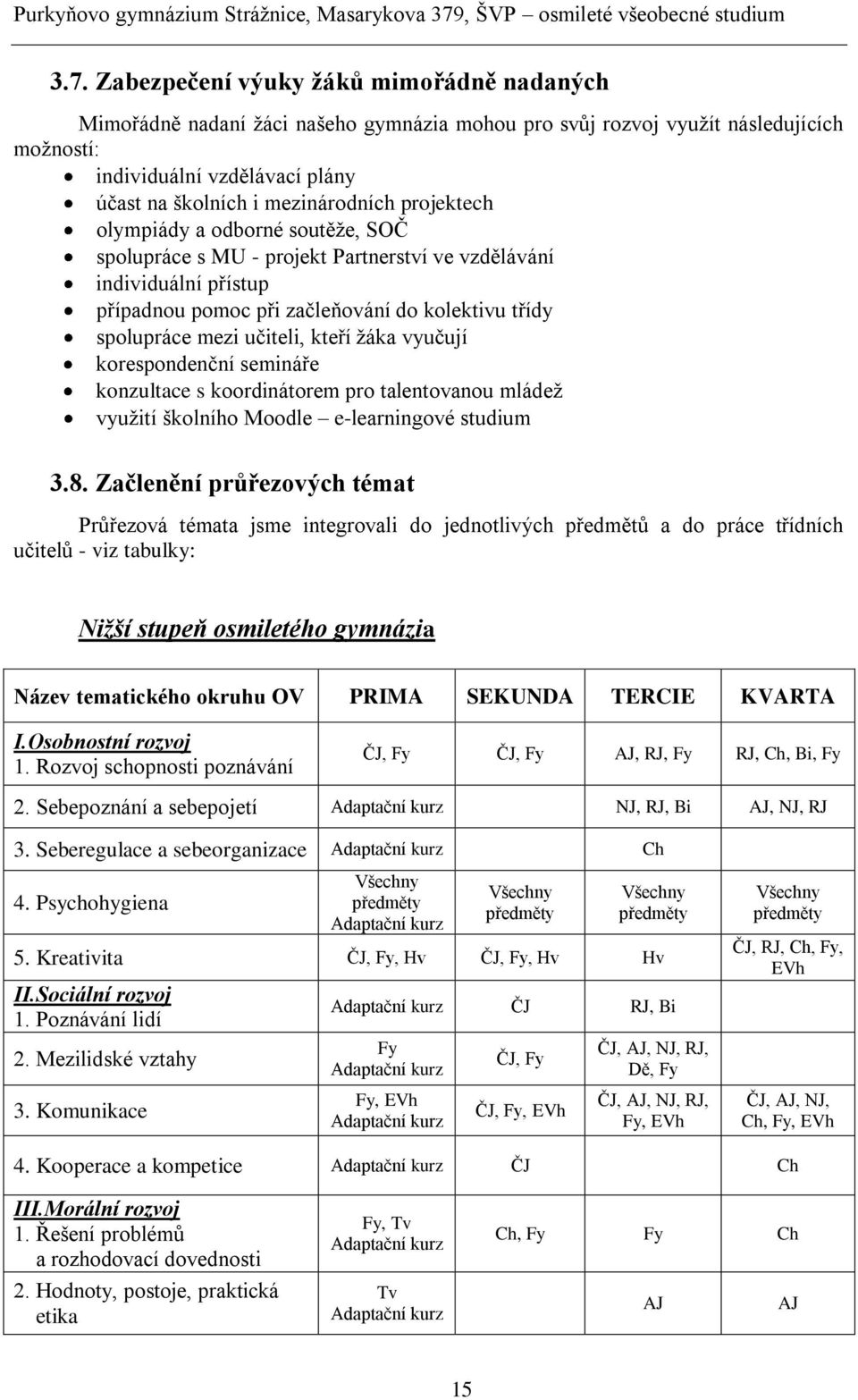 učiteli, kteří žáka vyučují korespondenční semináře konzultace s koordinátorem pro talentovanou mládež využití školního Moodle e-learningové studium 3.8.