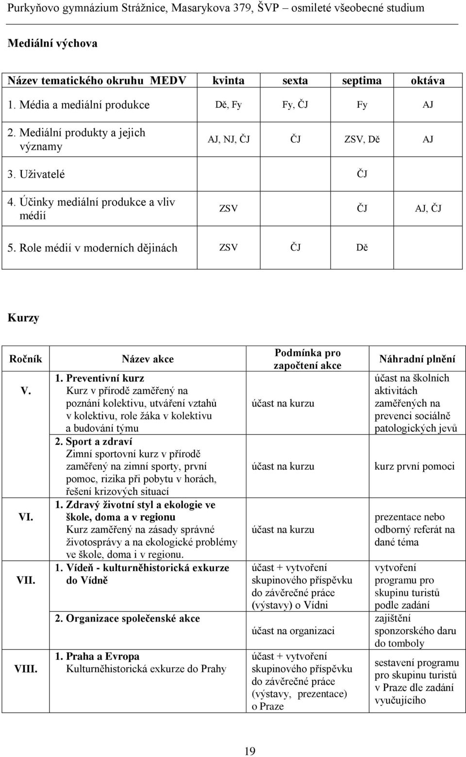 Preventivní kurz Kurz v přírodě zaměřený na poznání kolektivu, utváření vztahů v kolektivu, role žáka v kolektivu a budování týmu 2.