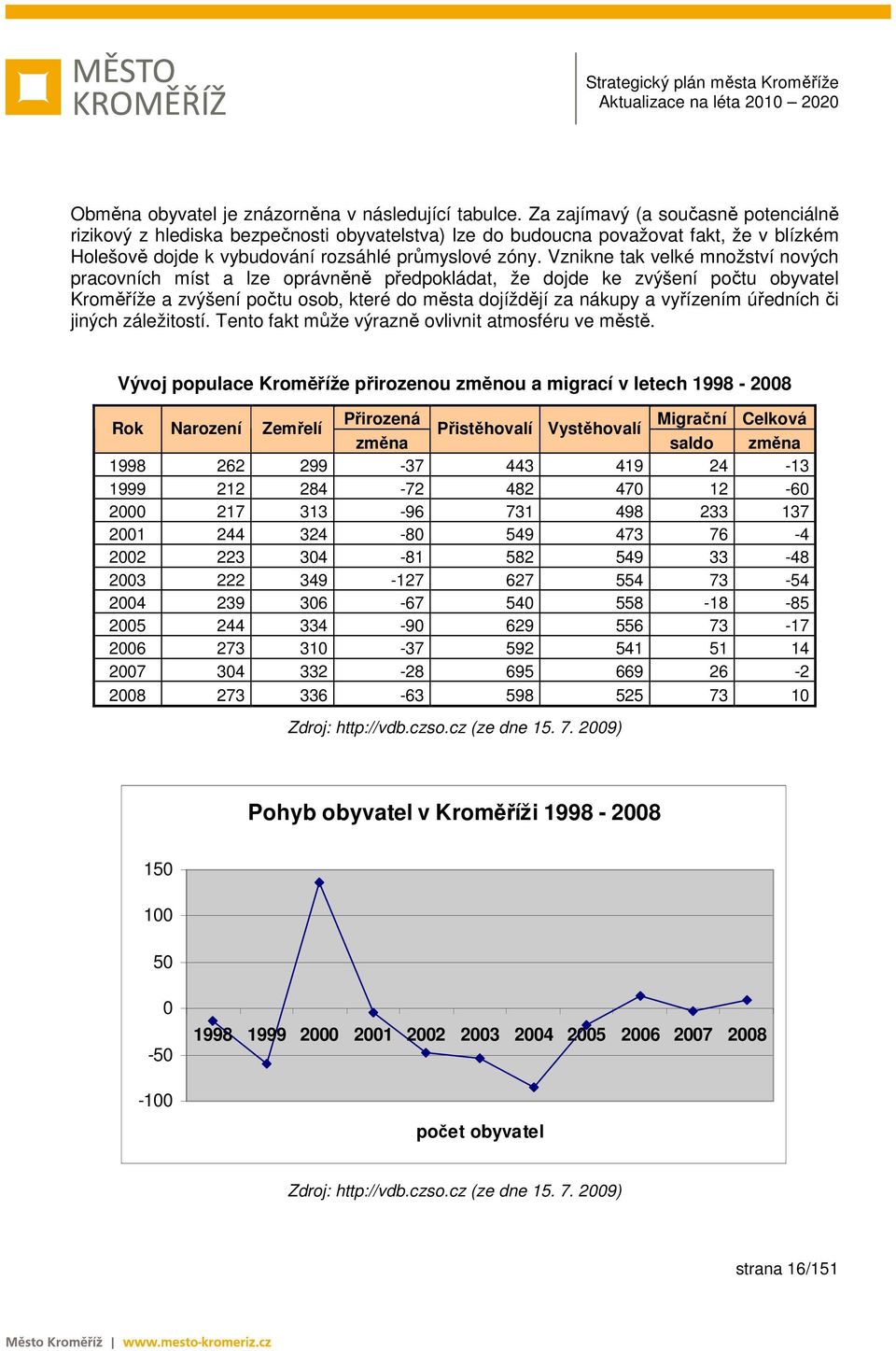 Vznikne tak velké množství nových pracovních míst a lze oprávněně předpokládat, že dojde ke zvýšení počtu obyvatel Kroměříže a zvýšení počtu osob, které do města dojíždějí za nákupy a vyřízením