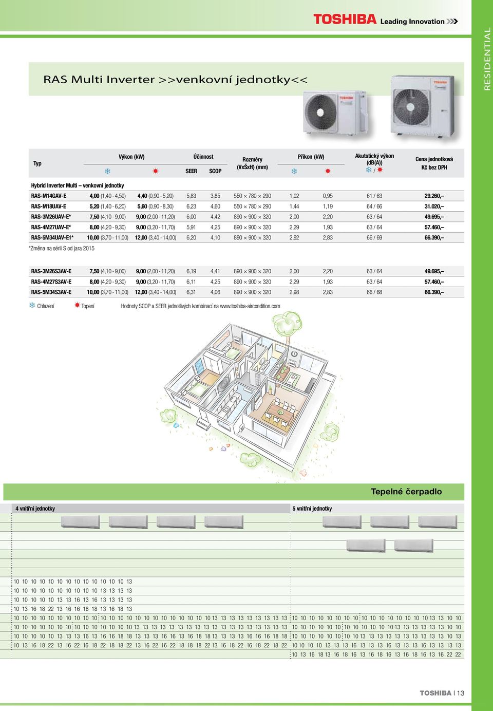 020, RAS-3M26UAV-E* 7,50 (4,10-9,00) 9,00 (2,00-11,20) 6,00 4,42 890 900 320 2,00 2,20 63 / 64 49.695, RAS-4M27UAV-E* 8,00 (4,20-9,30) 9,00 (3,20-11,70) 5,91 4,25 890 900 320 2,29 1,93 63 / 64 57.