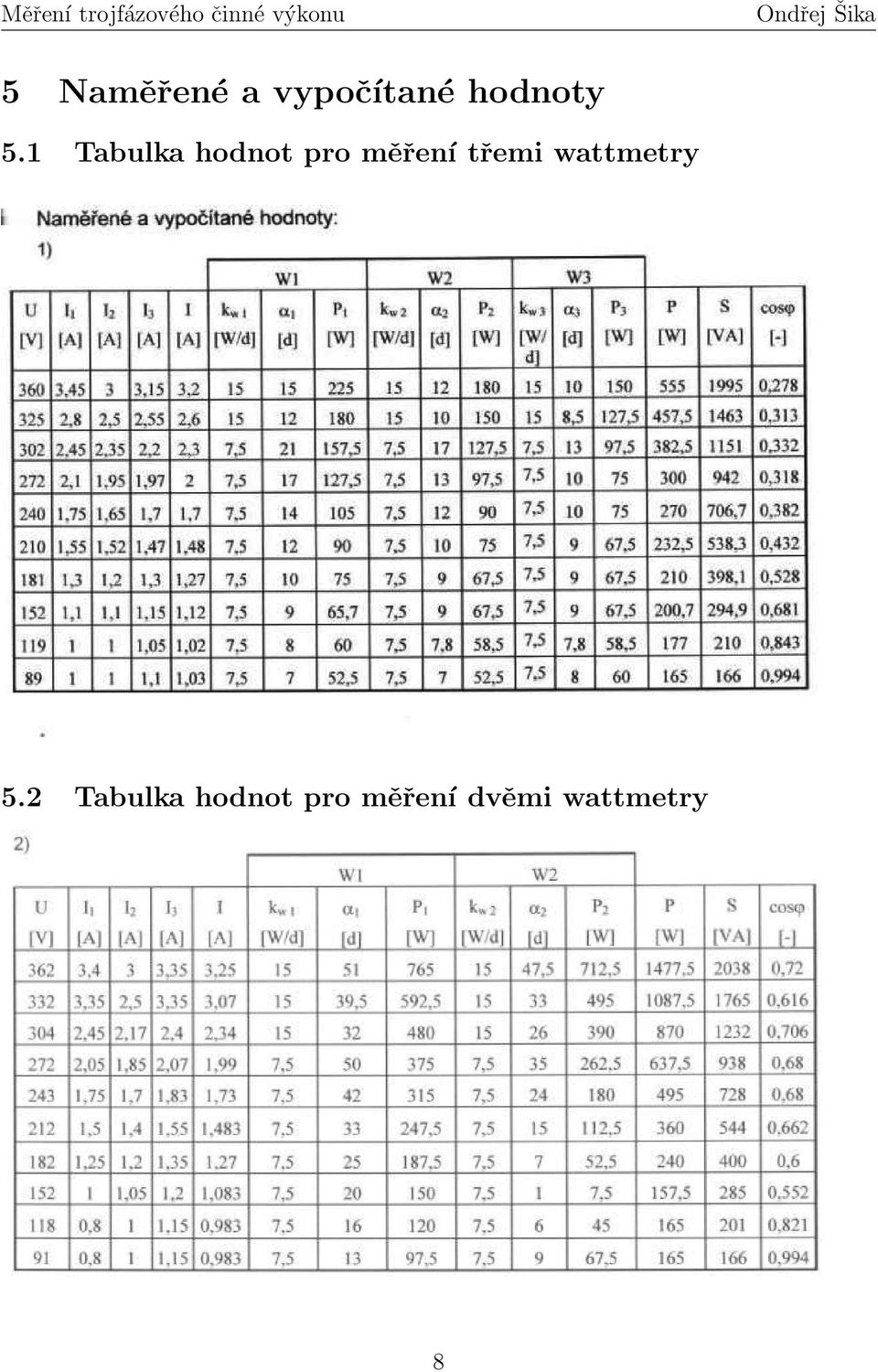 třemi wattmetry 5.