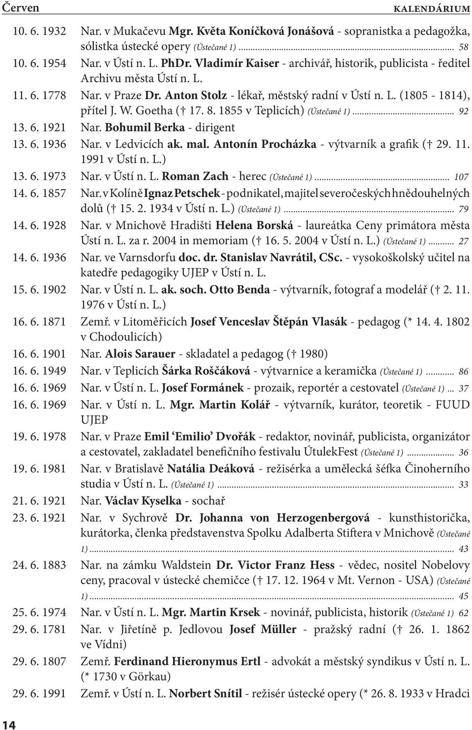 8. 1855 v Teplicích) (Ústečané 1)... 92 13. 6. 1921 Nar. Bohumil Berka - dirigent 13. 6. 1936 Nar. v Ledvicích ak. mal. Antonín Procházka - výtvarník a grafik ( 29. 11. 1991 v Ústí n. L.) 13. 6. 1973 Nar.