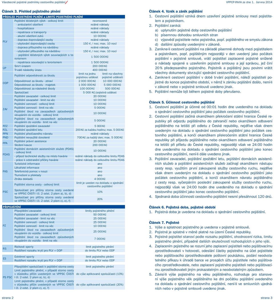 - repatriace a transporty reálné náklady - akutní ošetření zubů 10 000 Kč PLV - doprava doprovázející osoby reálné náklady - ubytování doprovázející osoby 150 / noc; max.