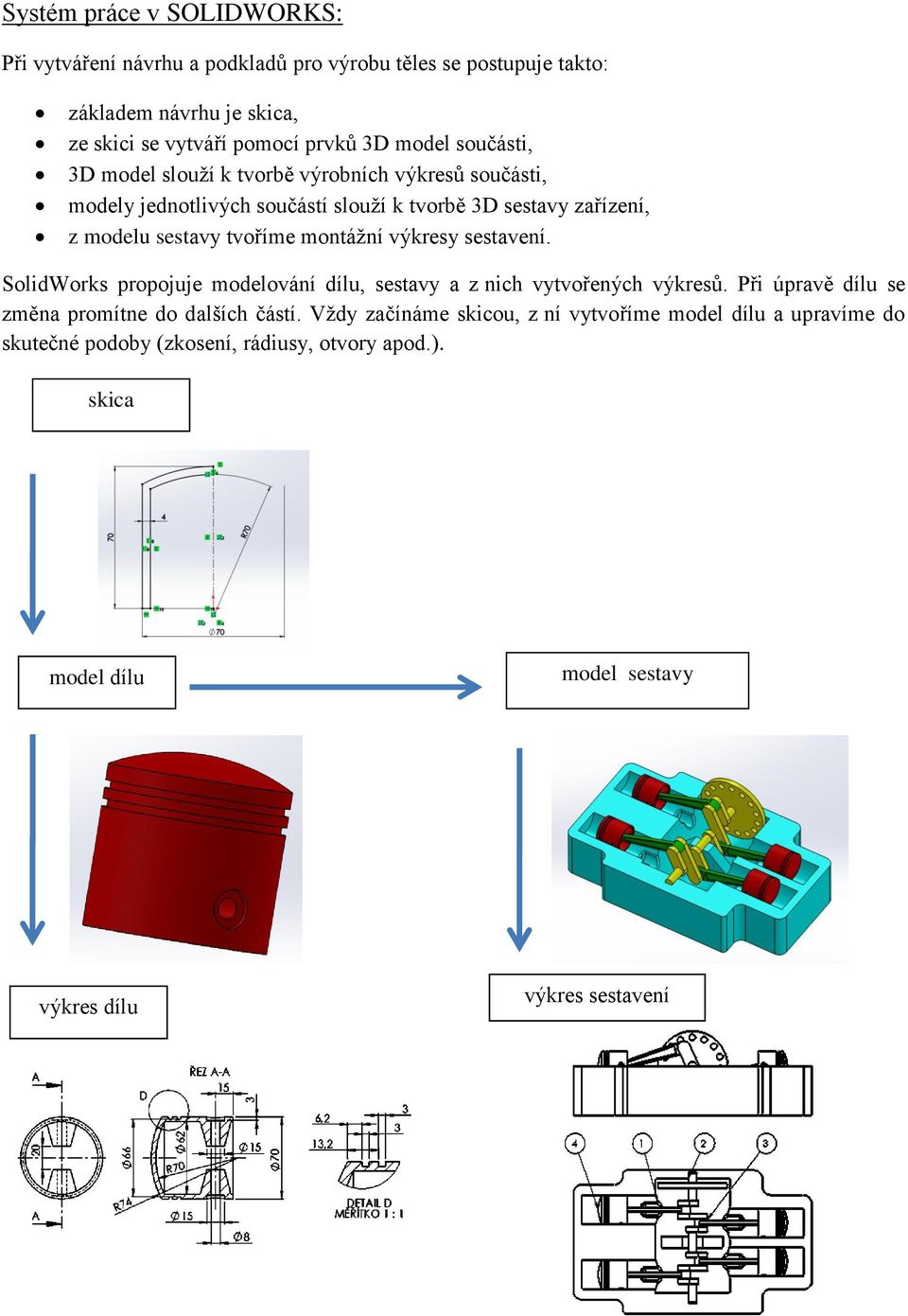 montážní výkresy sestavení. SolidWorks propojuje modelování dílu, sestavy a z nich vytvořených výkresů. Při úpravě dílu se změna promítne do dalších částí.