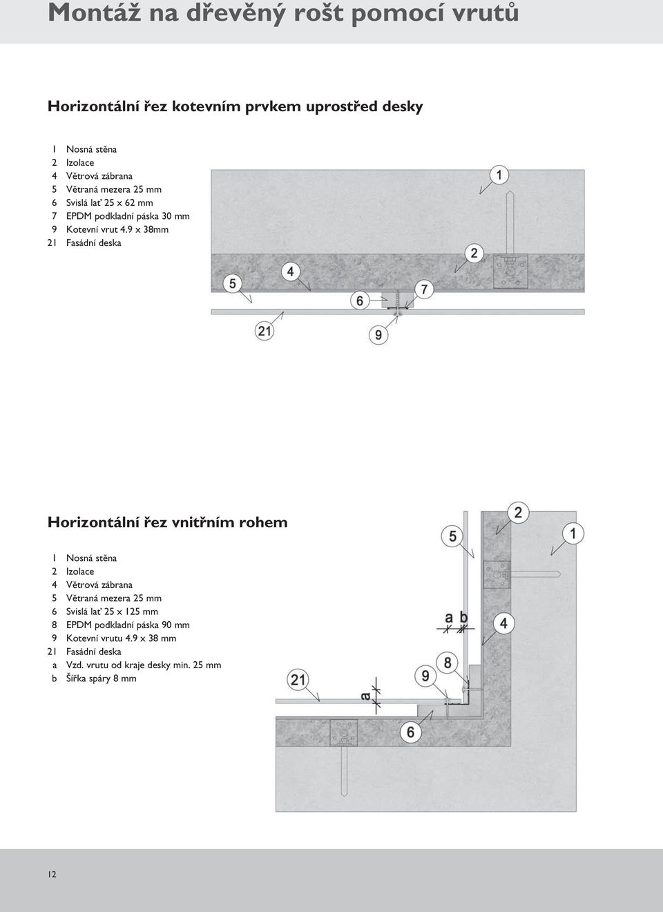 4.9 x 38mm Horizontální řez vnitřním rohem 2 Izolace 4 Větrová zábrana 6 Svislá lať 25 x 125