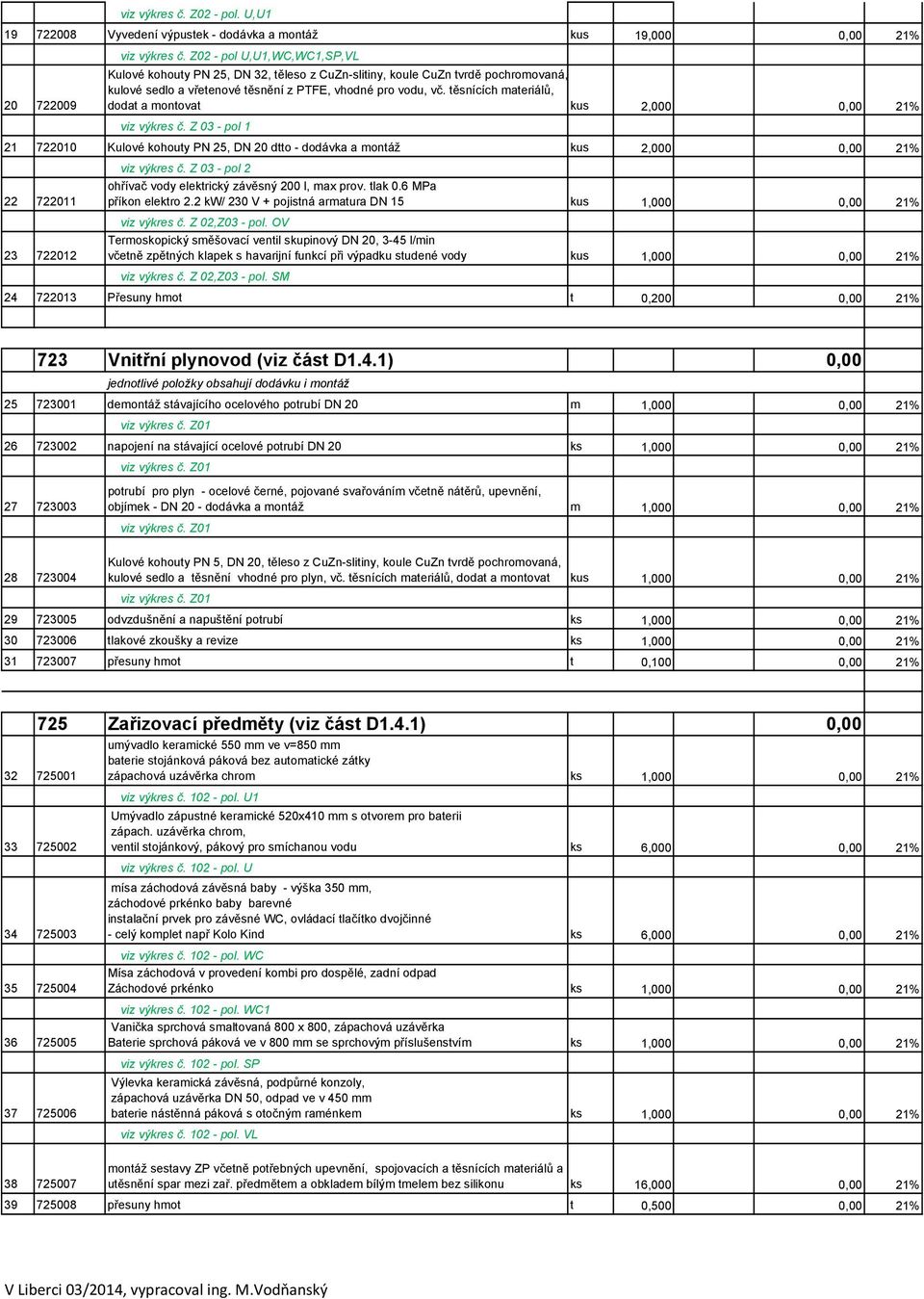 těsnících materiálů, dodat a montovat kus 2,000 21% viz výkres č. Z 03 - pol 1 21 722010 Kulové kohouty PN 25, DN 20 dtto - dodávka a montáž kus 2,000 21% 22 722011 23 722012 viz výkres č.