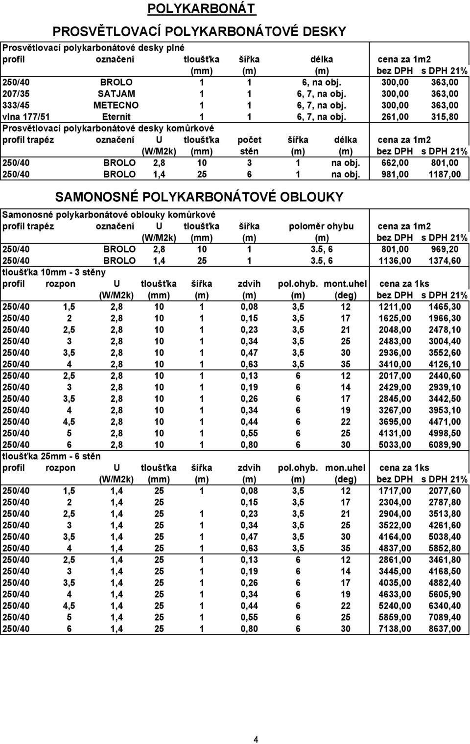 261,00 315,80 Prosvětlovací polykarbonátové desky komůrkové profil trapéz označení U tloušťka počet šířka délka cena za 1m2 (W/M2k) (mm) stěn 250/40 BROLO 2,8 10 3 1 na obj.