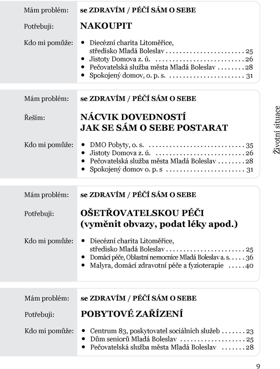 s....35 Jistoty Domova z. ú....26 Pečovatelská služba města Mladá Boleslav...28 Spokojený domov o. p. s....................... 31 Životní situace Potřebuji: Kdo mi pomůže: se ZDRAVÍM / PÉČÍ SÁM O SEBE OŠETŘOVATELSKOU PÉČI (vyměnit obvazy, podat léky apod.