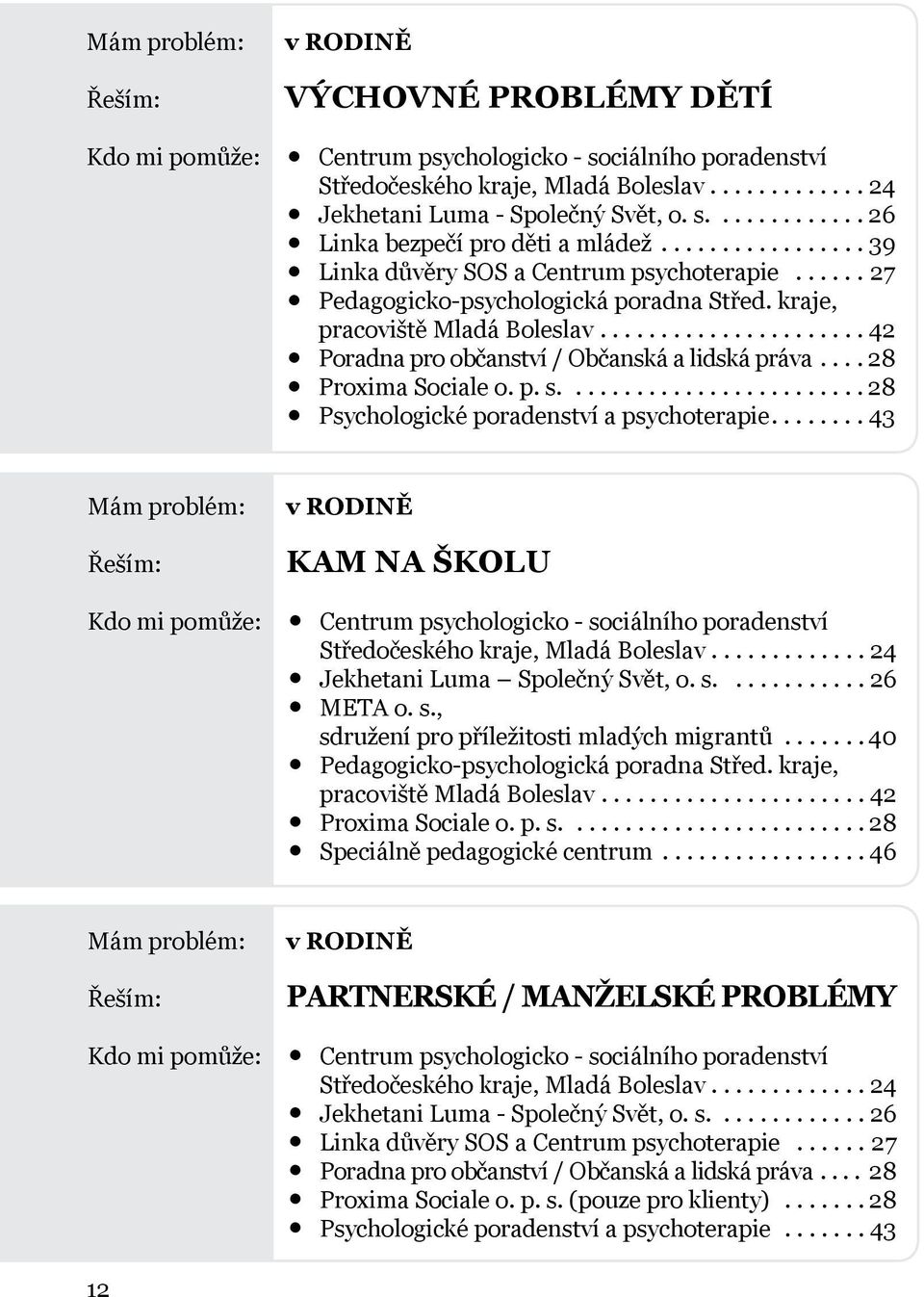 ..28 Proxima Sociale o. p. s....28 Psychologické poradenství a psychoterapie...43 Kdo mi pomůže: v RODINĚ KAM NA ŠKOLU Centrum psychologicko - sociálního poradenství Středočeského kraje, Mladá Boleslav.