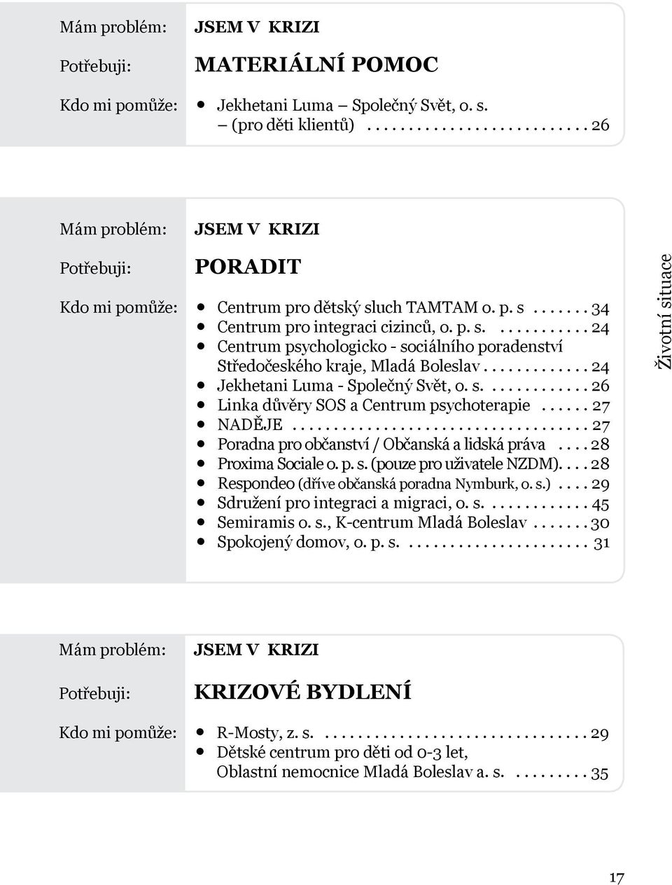 ..27 NADĚJE...27 Poradna pro občanství / Občanská a lidská práva... 28 Proxima Sociale o. p. s. (pouze pro uživatele NZDM)... 28 Respondeo (dříve občanská poradna Nymburk, o. s.)... 29 Sdružení pro integraci a migraci, o.