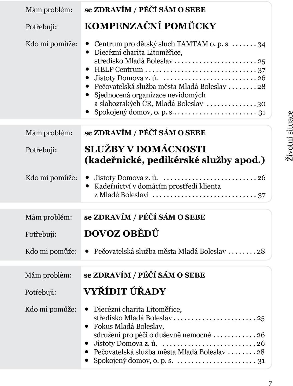 ..30 Spokojený domov, o. p. s........................ 31 se ZDRAVÍM / PÉČÍ SÁM O SEBE SLUŽBY V DOMÁCNOSTI (kadeřnické, pedikérské služby apod.) Životní situace Kdo mi pomůže: Jistoty Domova z. ú.