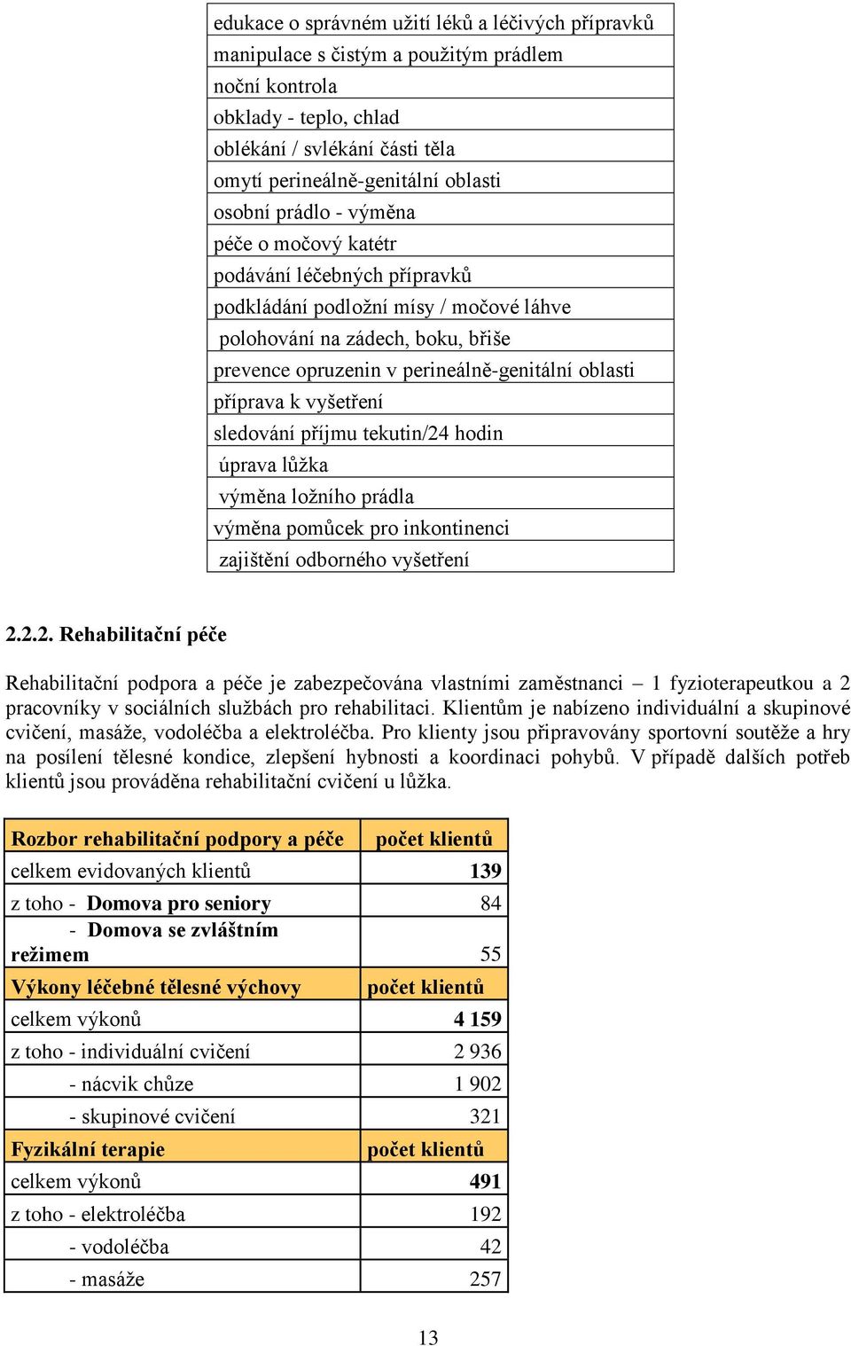 příprava k vyšetření sledování příjmu tekutin/24