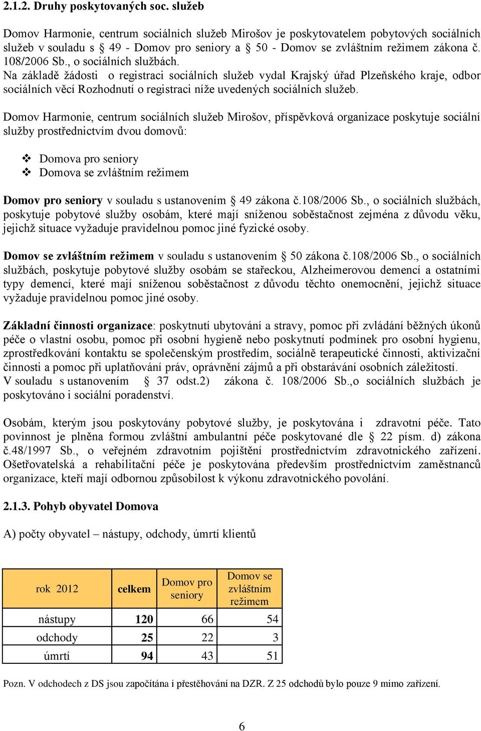 , o sociálních službách. Na základě žádosti o registraci sociálních služeb vydal Krajský úřad Plzeňského kraje, odbor sociálních věcí Rozhodnutí o registraci níže uvedených sociálních služeb.