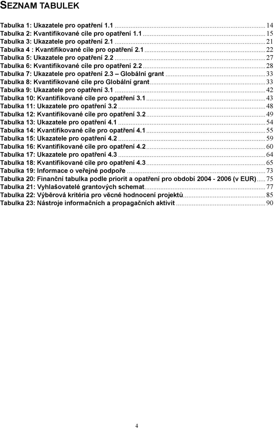 ..33 Tabulka 8: Kvantifikované cíle pro Globální grant...33 Tabulka 9: Ukazatele pro opatření 3.1...42 Tabulka 10: Kvantifikované cíle pro opatření 3.1...43 Tabulka 11: Ukazatele pro opatření 3.2...48 Tabulka 12: Kvantifikované cíle pro opatření 3.