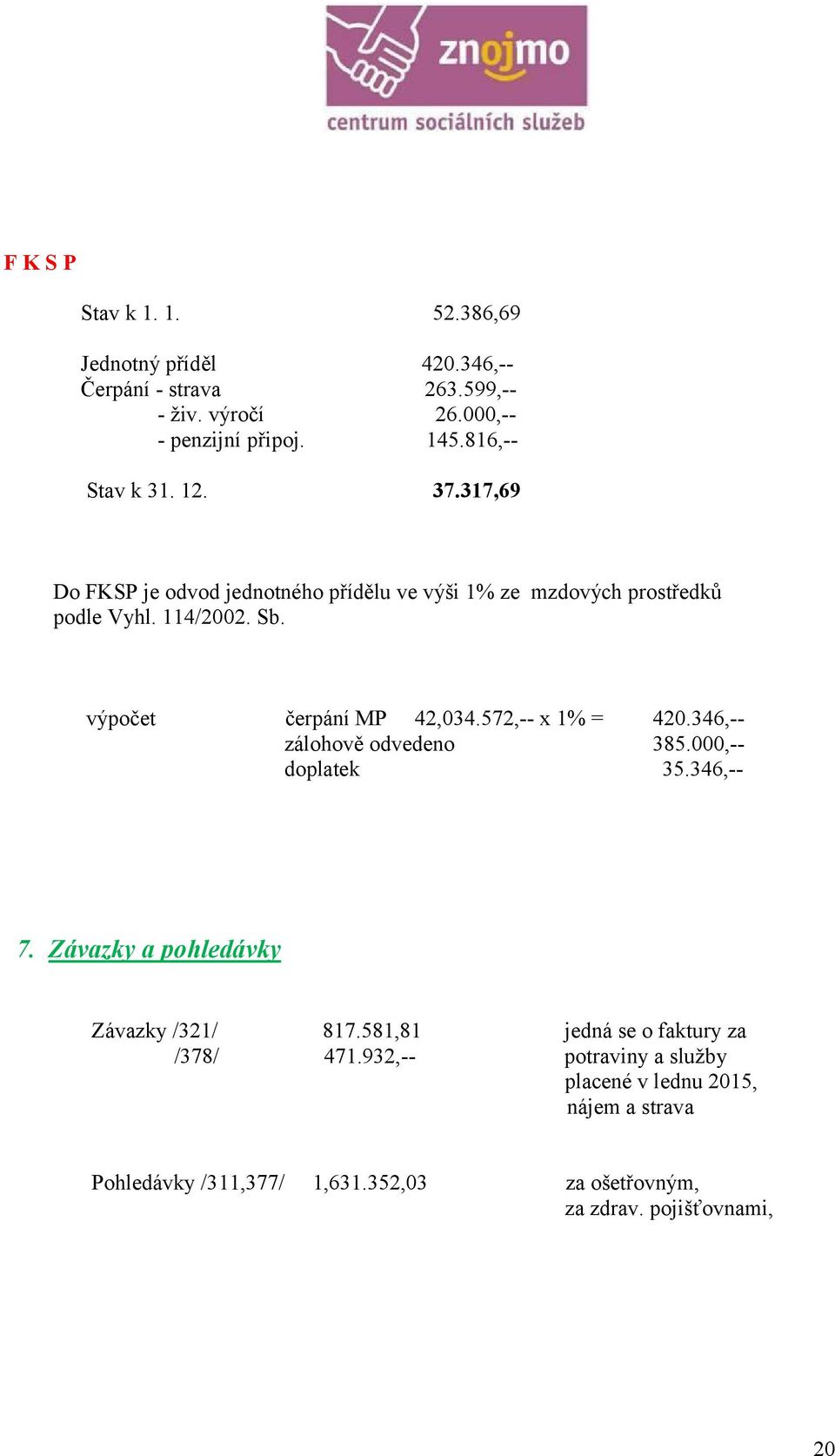 výpočet čerpání MP 42,034.572,-- x 1% = 420.346,-- zálohově odvedeno 385.000,-- doplatek 35.346,-- 7. Závazky a pohledávky Závazky /321/ 817.