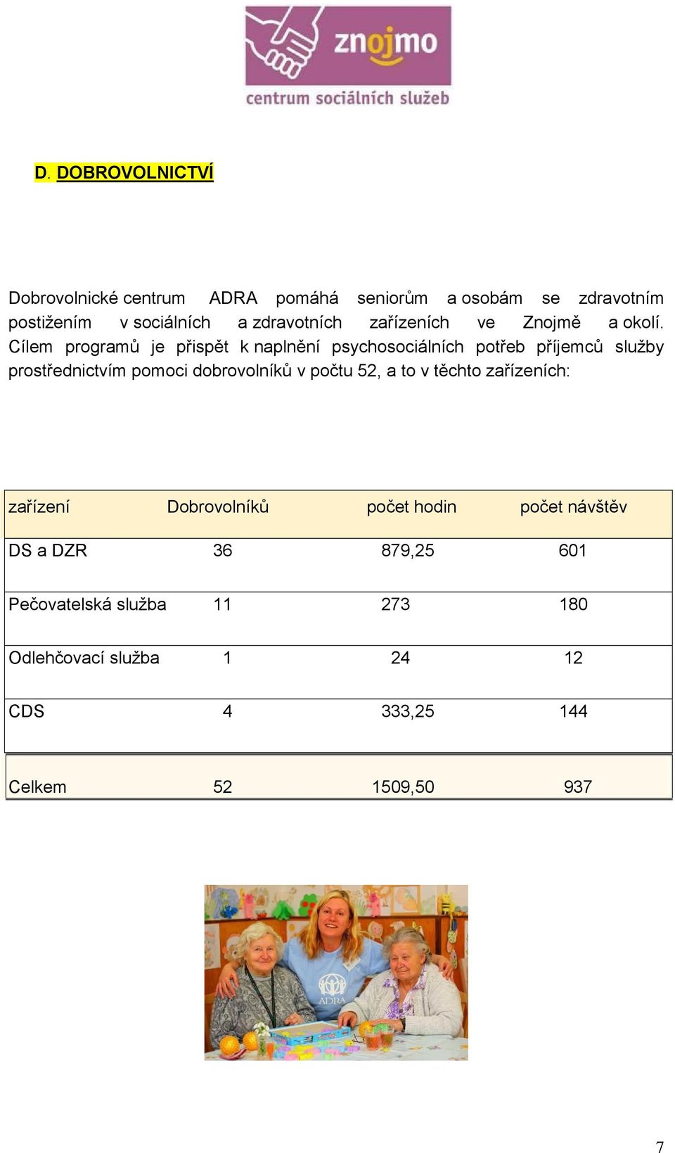 Cílem programů je přispět k naplnění psychosociálních potřeb příjemců služby prostřednictvím pomoci dobrovolníků v