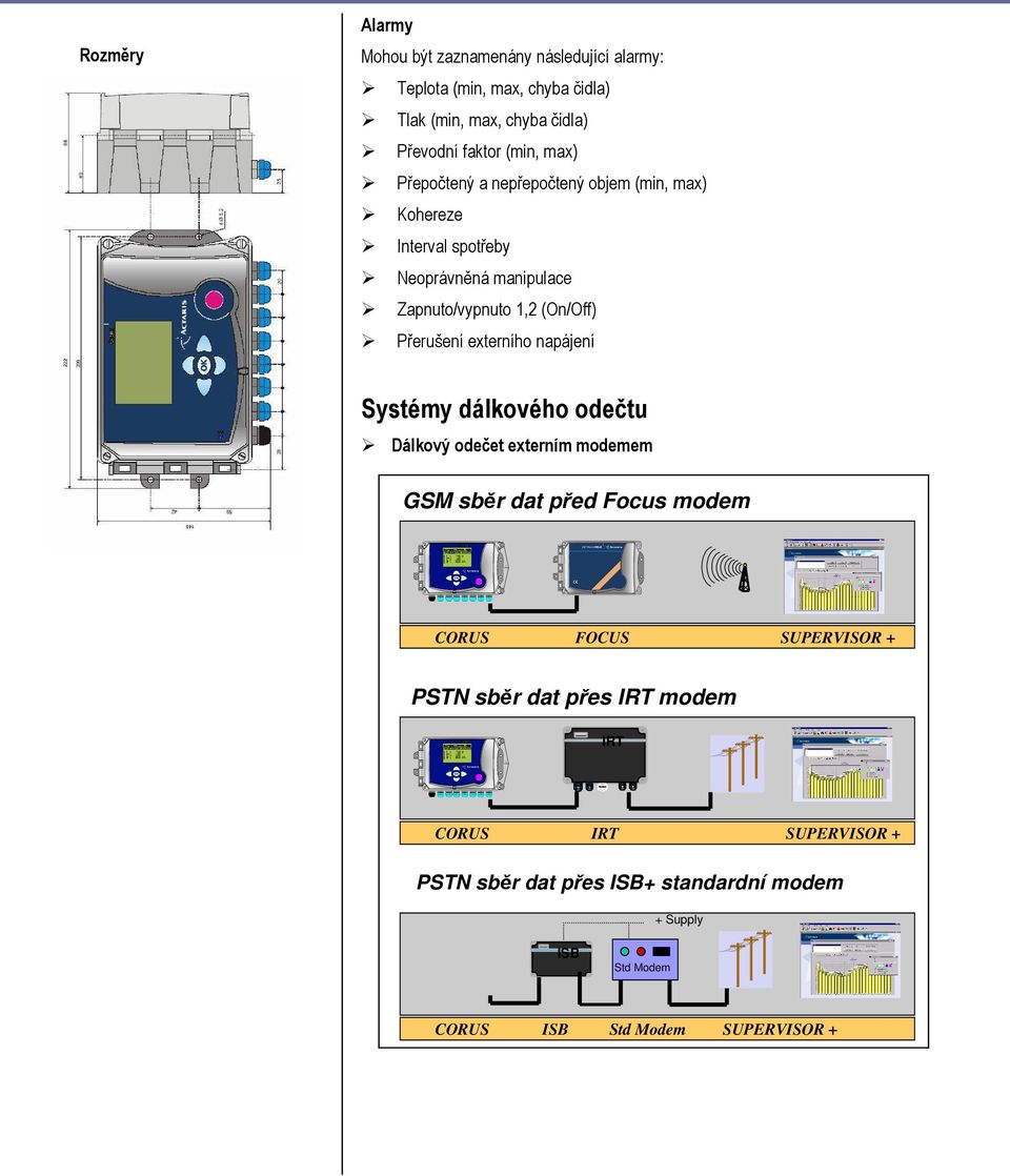 externího napájení Systémy dálkového odečtu Dálkový odečet externím modemem GSM sběr dat před Focus modem CORUS FOCUS SUPERVISOR + PSTN
