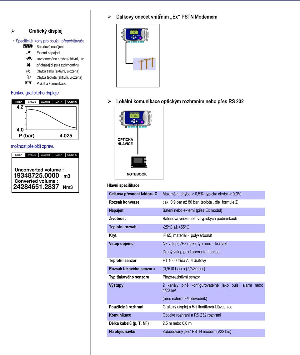 2 Lokální komunikace optickým rozhraním nebo přes RS 232 4.0 P (bar) 4.025 možnost přeložit zprávu OPTICKÁ HLAVICE INDEX VALUE ALARM DATA CONFIG Unconverted volume : 19348725.