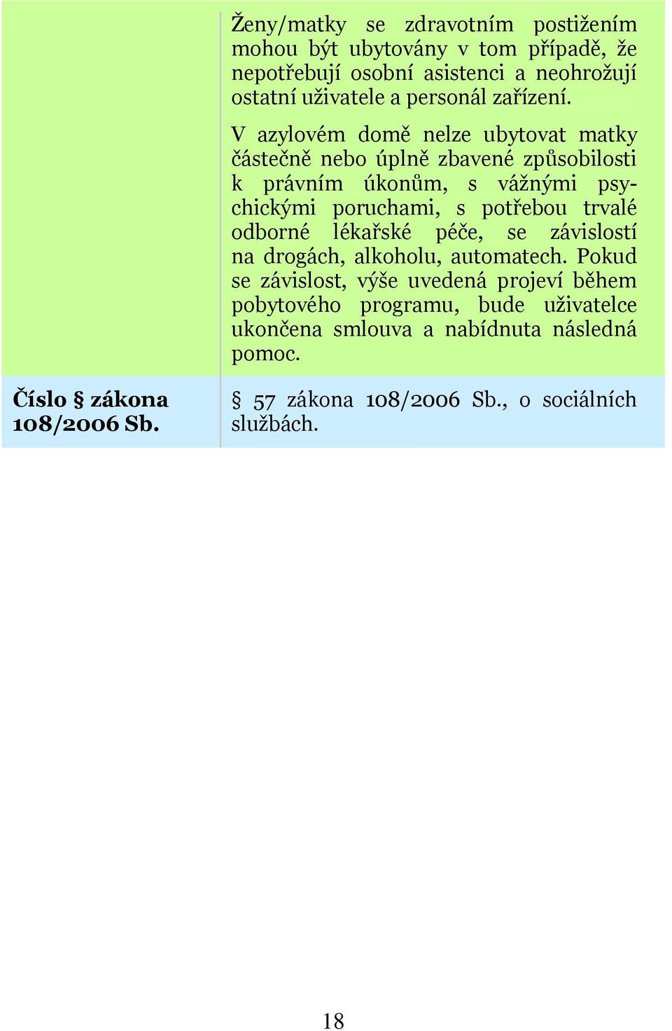 V azylovém domě nelze ubytovat matky částečně nebo úplně zbavené způsobilosti k právním úkonům, s váţnými psychickými poruchami, s potřebou