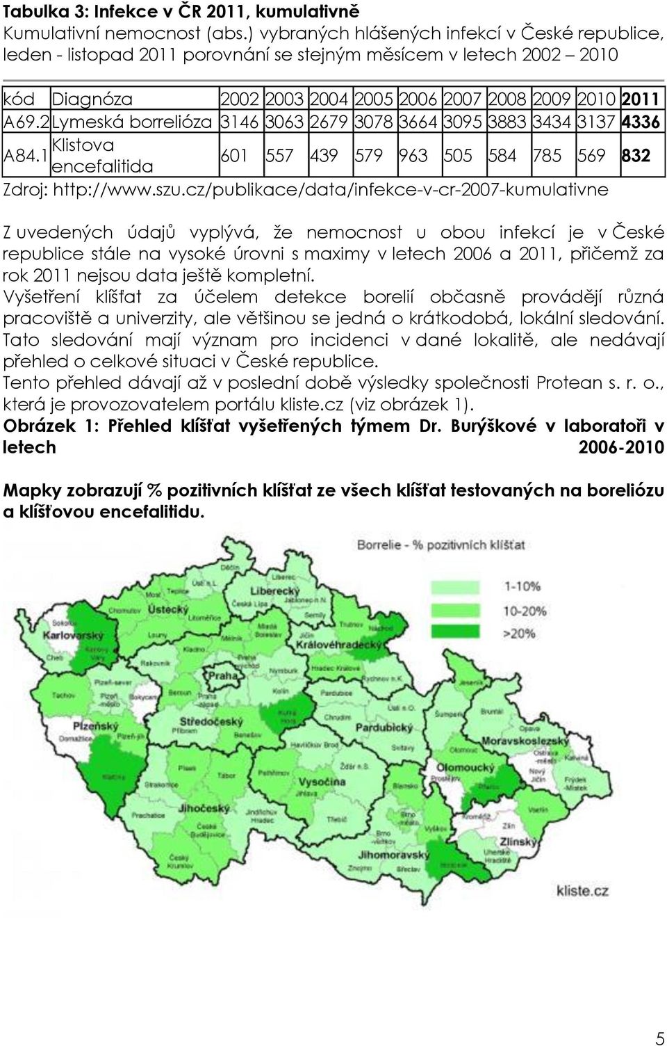 2 Lymeská borrelióza 3146 3063 2679 3078 3664 3095 3883 3434 3137 4336 A84.1 Klistova 601 557 439 579 963 505 584 785 569 832 encefalitida Zdroj: http://www.szu.