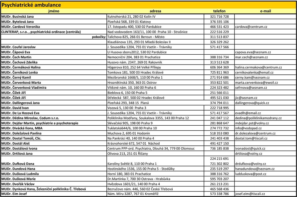 adu 400, 53002 Pardubice 466531423 cardov