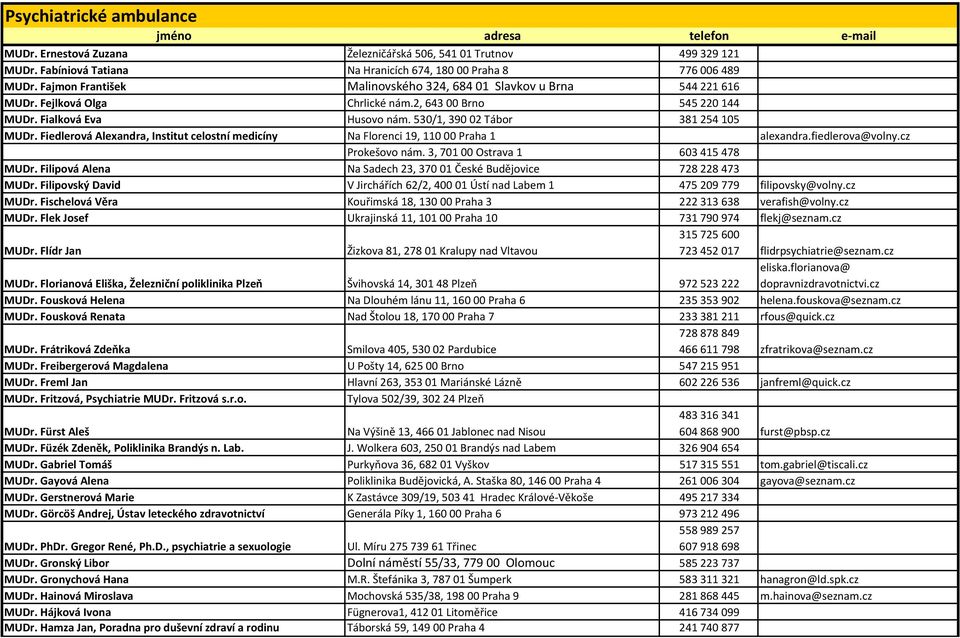 Fiedlerová Alexandra, Institut celostní medicíny Na Florenci 19, 11000 Praha 1 alexandra.fiedlerova@volny.cz Prokešovo nám. 3, 70100 Ostrava 1 603415478 MUDr.