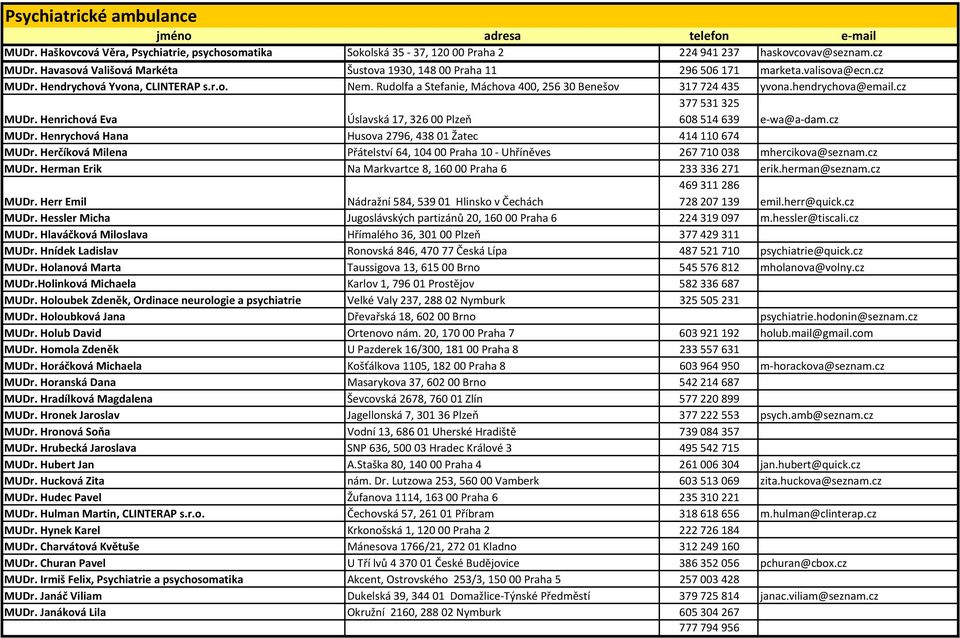 hendrychova@email.cz MUDr. Henrichová Eva Úslavská 17, 32600 Plzeň 377531325 608514639 e-wa@a-dam.cz MUDr. Henrychová Hana Husova 2796, 43801 Žatec 414110674 MUDr.