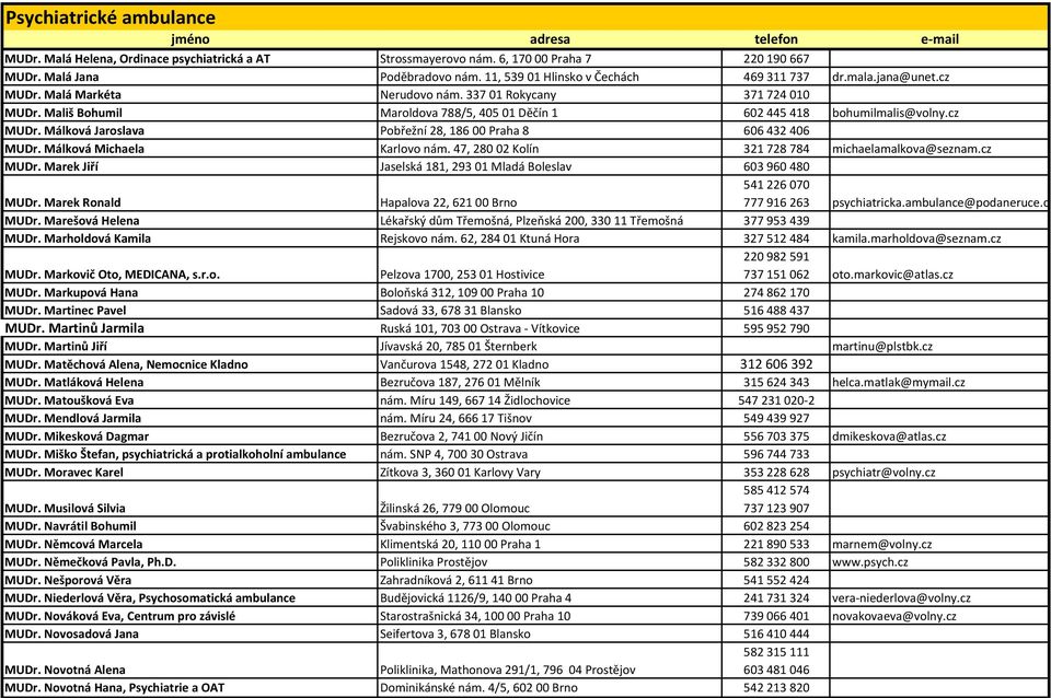 Málková Michaela Karlovo nám. 47, 28002 Kolín 321728784 michaelamalkova@seznam.cz MUDr. Marek Jiří MUDr.