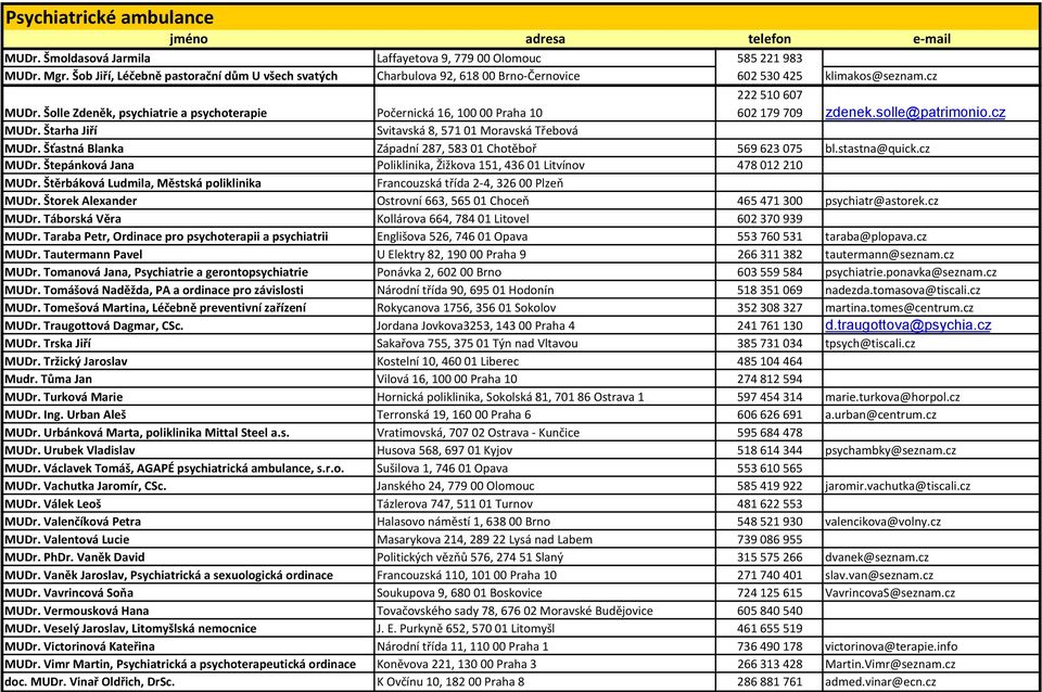 Šolle Zdeněk, psychiatrie a psychoterapie Počernická 16, 10000 Praha 10 222510607 602179709 zdenek.solle@patrimonio.cz MUDr. Štarha Jiří Svitavská 8, 57101 Moravská Třebová MUDr.