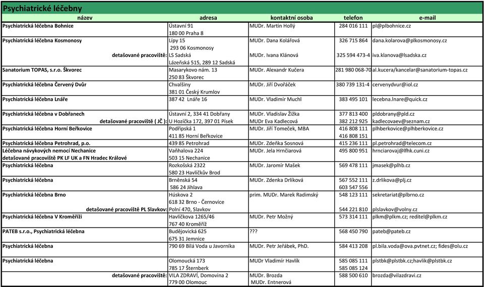 cz Lázeňská 515, 28912 Sadská Sanatorium TOPAS, s.r.o. Škvorec Masarykovo nám. 13 MUDr. Alexandr Kučera 281980068-70 al.kucera/kancelar@sanatorium-topas.