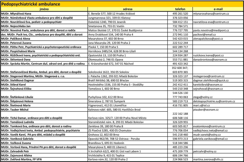 cz MUDr. Nejezchleba Jan Smetanova 35, 75501 Vsetín 732784571 MUDr. Novotná Pavla, ambulance pro děti, dorost a rodiče Matice školské 17, 37001 České Budějovice 776727795 pavla.novotna@medipont.