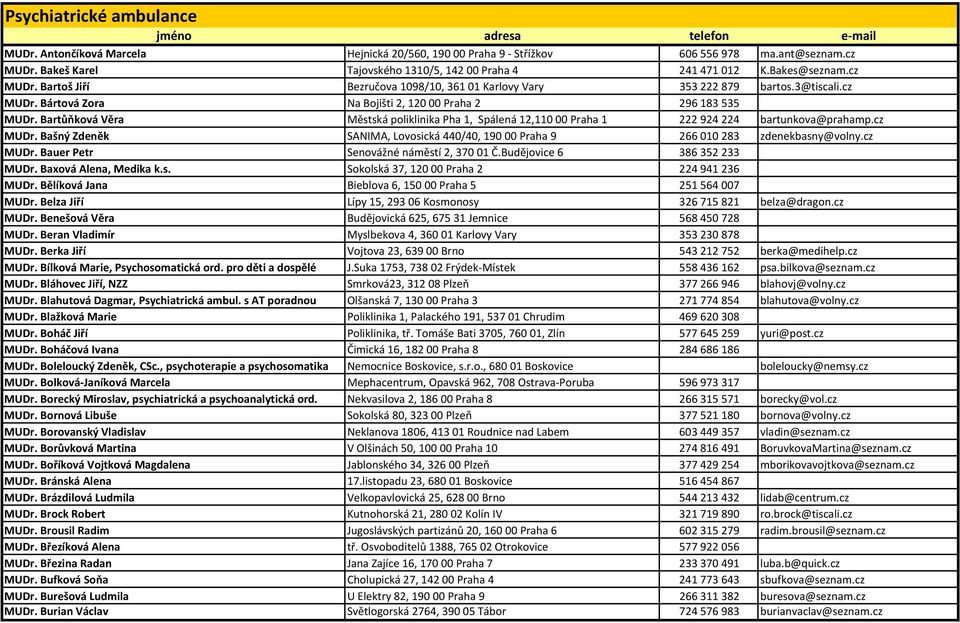 Bartůňková Věra Městská poliklinika Pha 1, Spálená 12,11000 Praha 1 222924224 bartunkova@prahamp.cz MUDr. Bašný Zdeněk SANIMA, Lovosická 440/40, 19000 Praha 9 266010283 zdenekbasny@volny.cz MUDr. Bauer Petr Senovážné náměstí 2, 37001 Č.