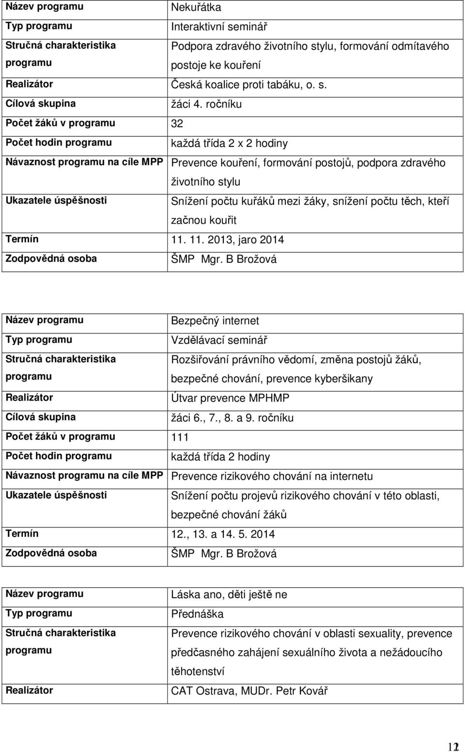 ročníku Počet žáků v programu 32 Počet hodin programu každá třída 2 x 2 hodiny Návaznost programu na cíle MPP Prevence kouření, formování postojů, podpora zdravého životního stylu Ukazatele