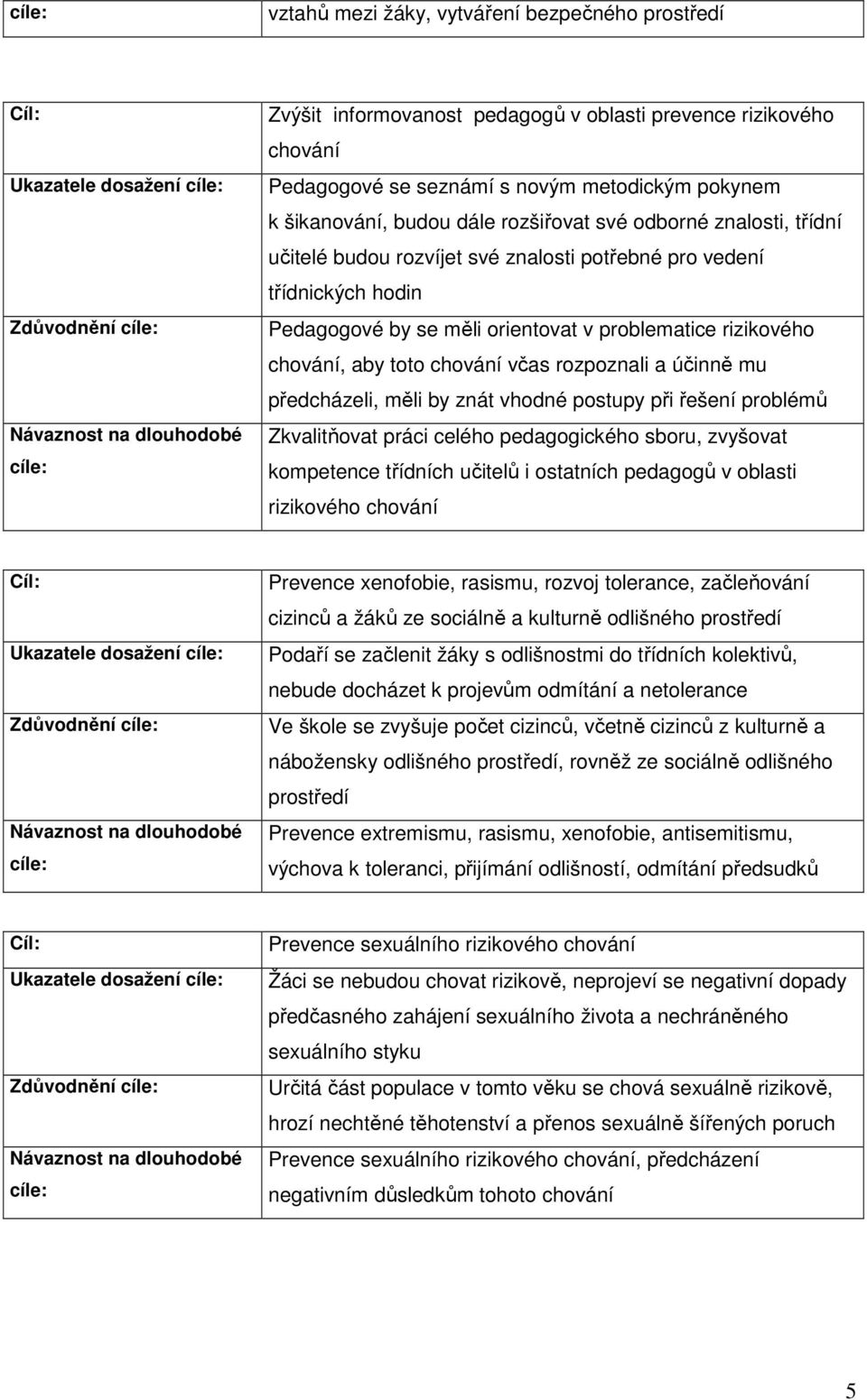 by se měli orientovat v problematice rizikového chování, aby toto chování včas rozpoznali a účinně mu předcházeli, měli by znát vhodné postupy při řešení problémů Zkvalitňovat práci celého