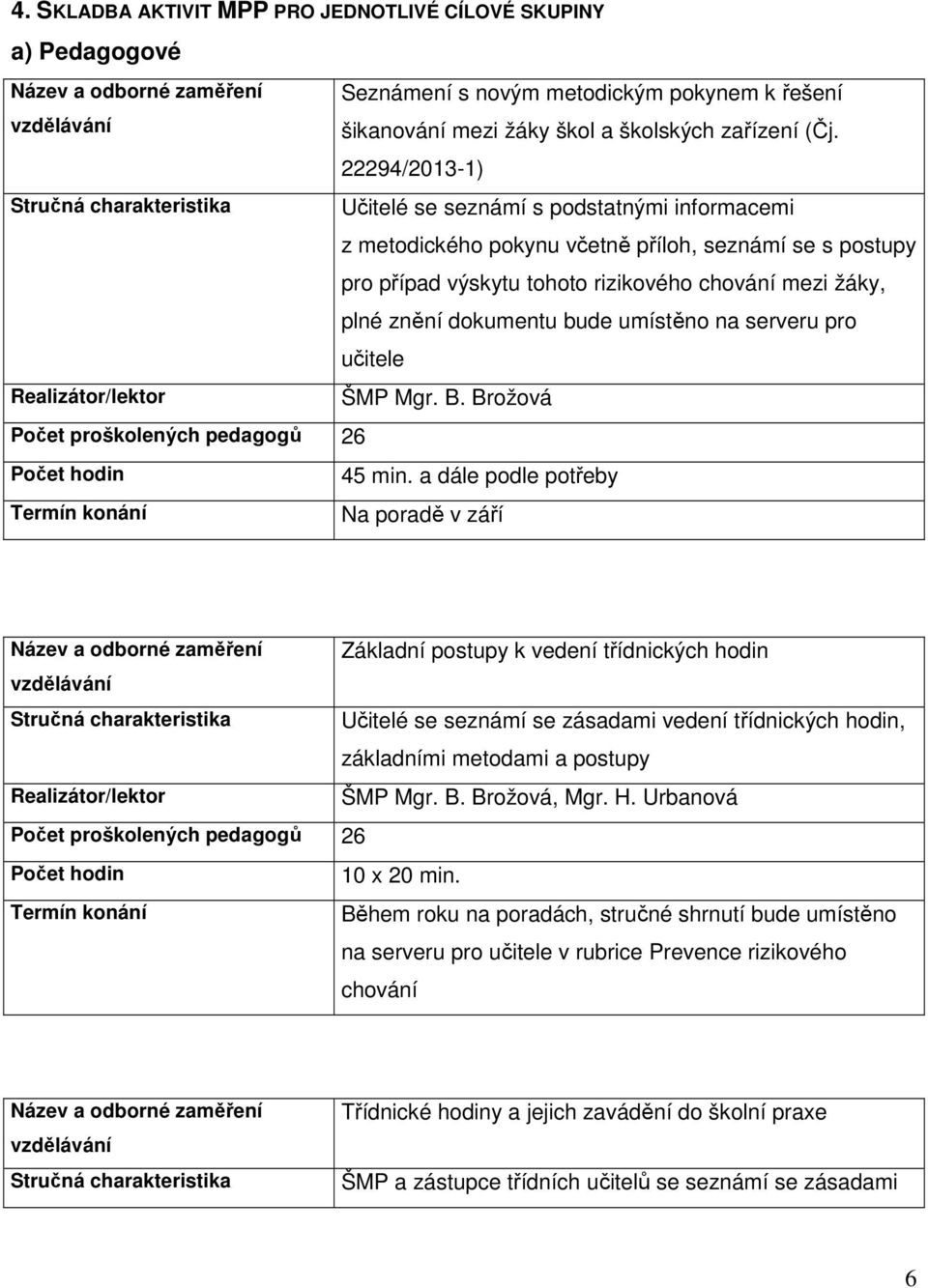 plné znění dokumentu bude umístěno na serveru pro učitele Realizátor/lektor ŠMP Mgr. B. Brožová Počet proškolených pedagogů 26 Počet hodin 45 min.