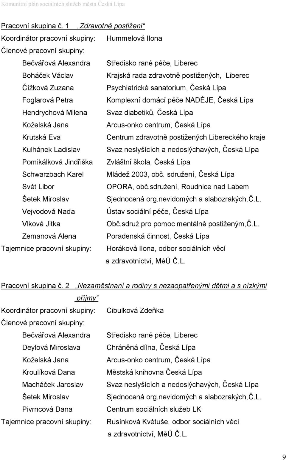 Liberec Čížková Zuzana Psychiatrické sanatorium, Česká Lípa Foglarová Petra Komplexní domácí péče NADĚJE, Česká Lípa Hendrychová Milena Svaz diabetiků, Česká Lípa Koželská Jana Arcus-onko centrum,