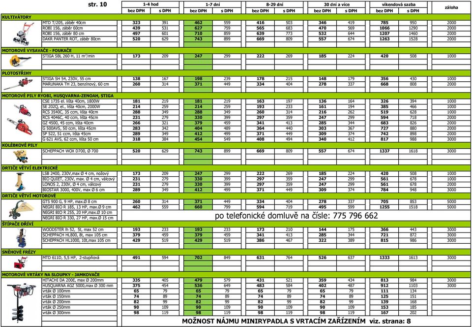 1066 0 8 639 773 532 644 1207 1460 9 669 809 557 6 1263 1528 MOTOROVÉ VYSAVAČE - FOUKAČE STIGA SBL 260 H, 11 m 3 /min PLOTOSTŘIHY STIGA SH 54, 230V, 55 cm 138 MARUNAKA TH 23, benzínový, 60 cm 260 167