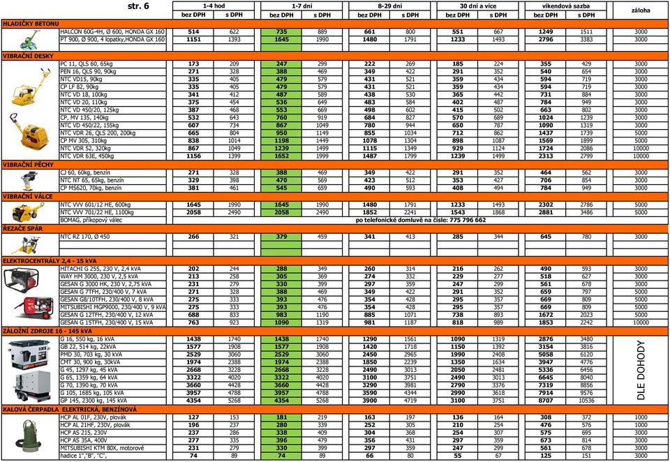 NTC VD 450/22, 155kg NTC VDR 26, QLS 200, 200kg CP MV, 310kg NTC VDR 52, 320kg NTC VDR 63E, 450kg CJ 60, 60kg, benzín 271 NTC NT, kg, benzín 329 CP MS620, 70kg, benzín 381 NTC VVV 601/12 HE, 600kg