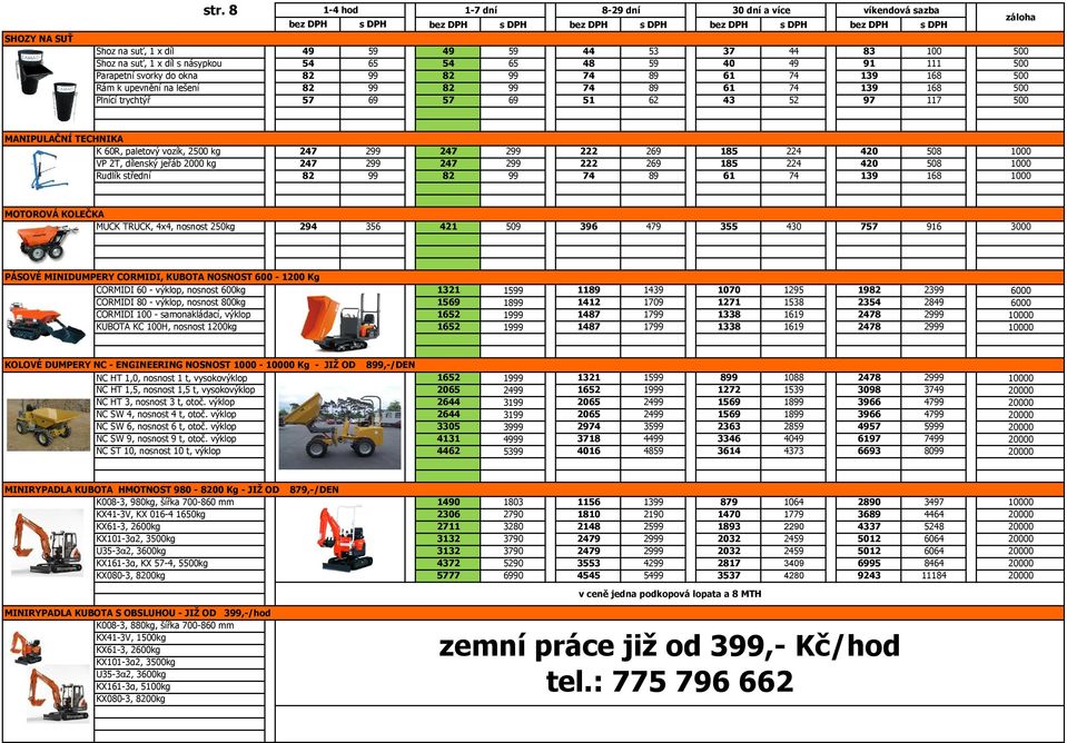 69 51 62 43 52 83 100 91 111 MANIPULAČNÍ TECHNIKA K 60R, paletový vozík, 2 kg VP 2T, dílenský jeřáb kg Rudlík střední 61 MOTOROVÁ KOLEČKA MUCK TRUCK, 4x4, nosnost 250kg 294 356 421 509 396 479 355