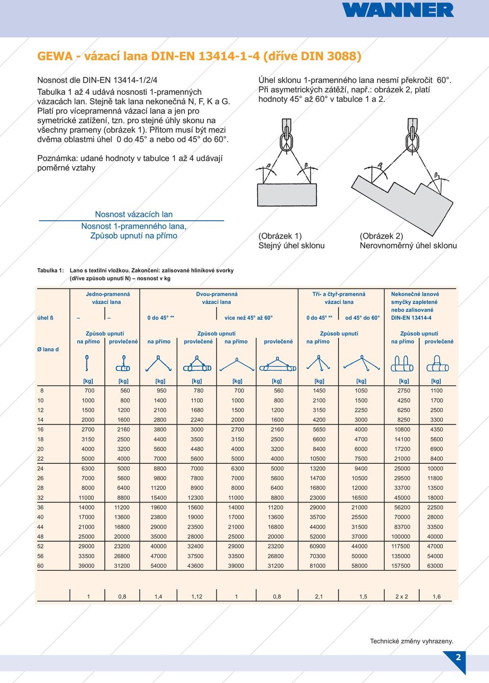 Úhel sklonu 1-pramenného lana nesmí překročit 60. Při asymetrických zátěží, např.: obrázek 2, platí hodnoty 45 až 60 v tabulce 1 a 2.