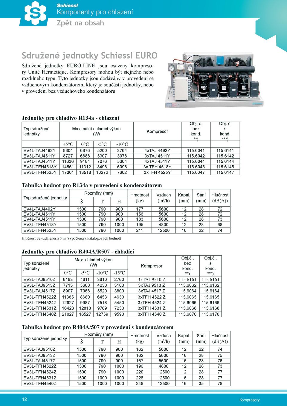 Jednotky pro chladivo R134a - chlazení Typ sdružené jednotky Maximální chladící výkon (W) Kompresor Obj. č. bez kond. **) Obj. č. s kond.