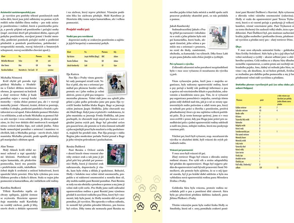 otevírání dveří při přenášení dítěte, opora při pohybu postiženého, rozvíjení jemné i hrubé motoriky, podávání pomůcek pečující osobě a podávání předmětů a pomůcek postiženému, polohování