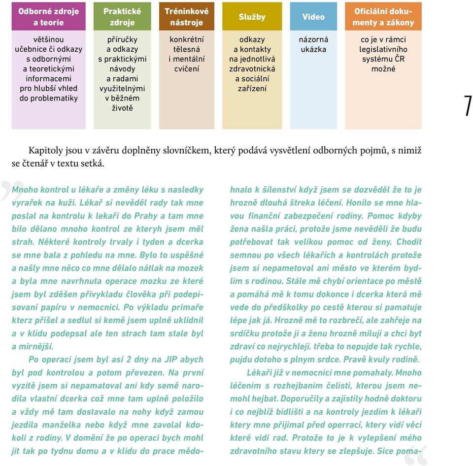 ukázka co je v rámci legislativního systému ČR možné 7 Kapitoly jsou v závěru doplněny slovníčkem, který podává vysvětlení odborných pojmů, s nimiž se čtenář v textu setká.