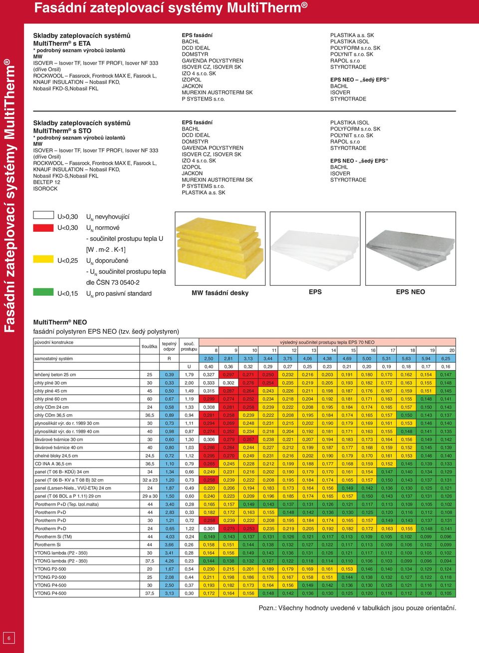 Orsil) ROCKWOOL Fassrock, Frontrock MAX E, Fasrock L, KNAUF INSULATION Nobasil FKD, Nobasil FKD-S,Nobasil FKL Beltep 12 Isorock EPS fasádní BACHL DCD IDEAL DOMSTYR GAVENDA POLYSTYREN ISOVER CZ,