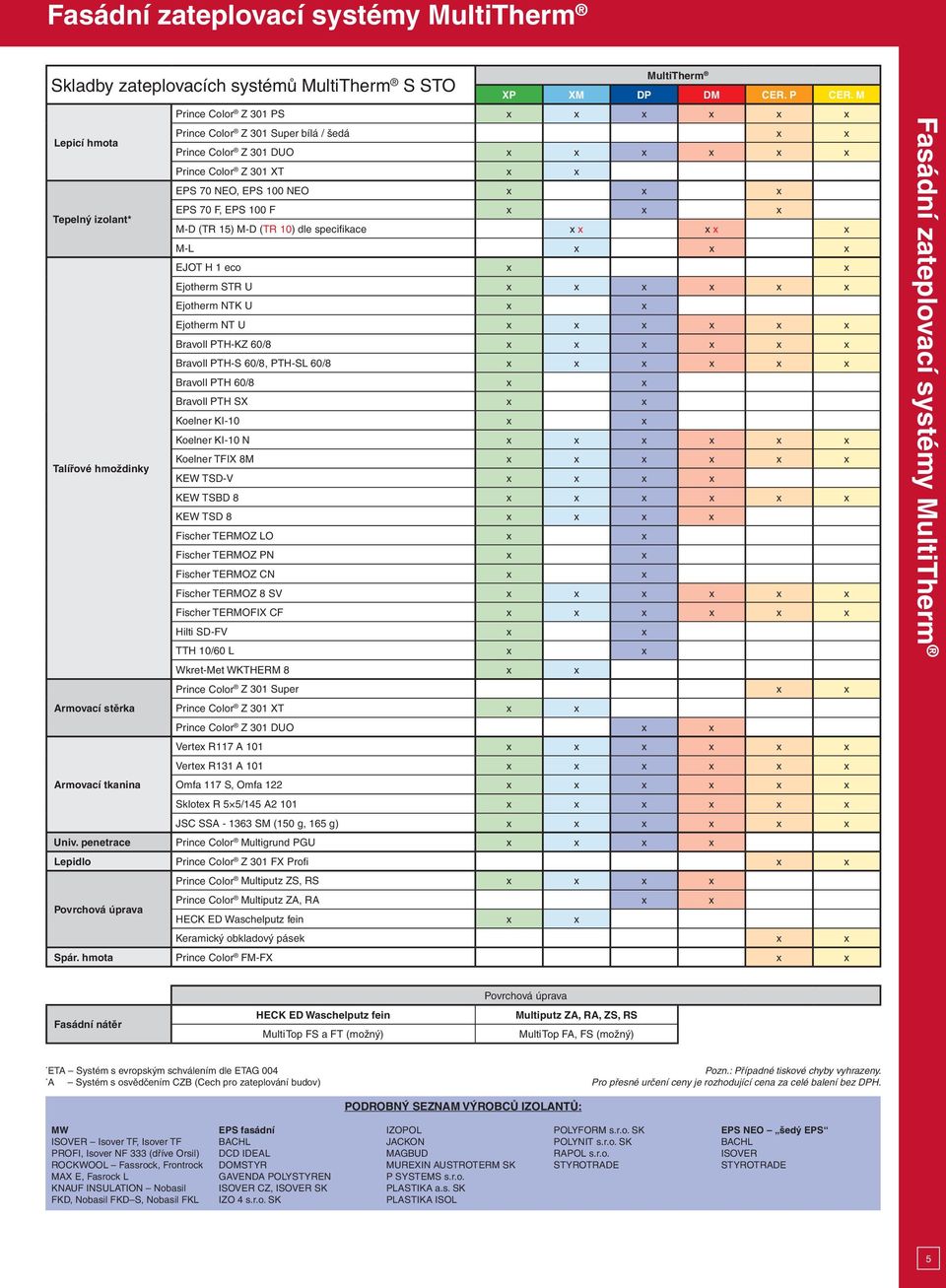 F x x x Tepelný izolant* M-D (TR 15) M-D (TR 10) dle specifikace x x x x x M-L x x x EJOT H 1 eco x x Ejotherm STR U x x x x x x Ejotherm NTK U x x Ejotherm NT U x x x x x x Bravoll PTH-KZ 60/8 x x x
