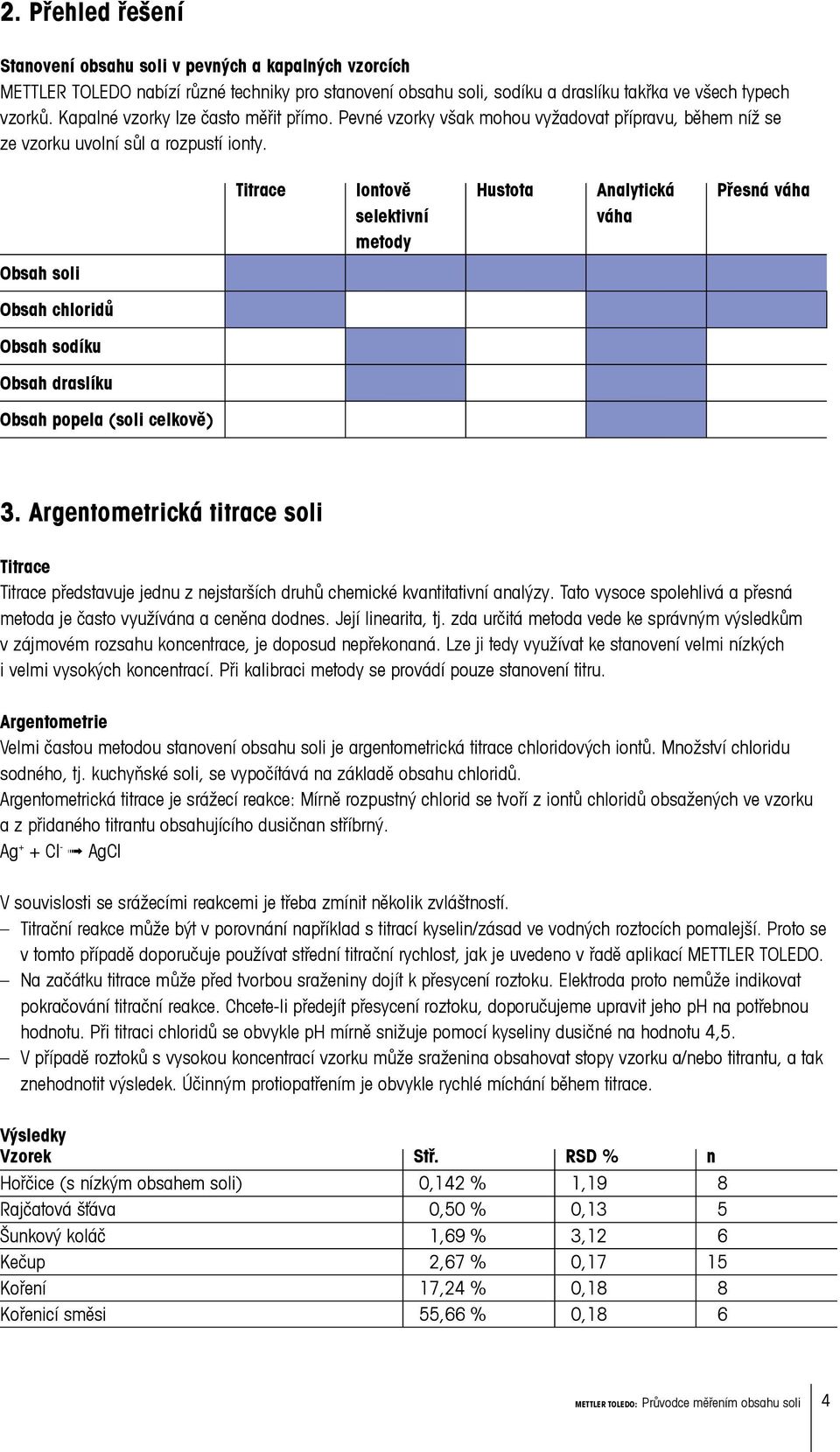 Titrace Iontově selektivní metody Hustota Analytická váha Přesná váha Obsah soli Obsah chloridů Obsah sodíku Obsah draslíku Obsah popela (soli celkově) 3.