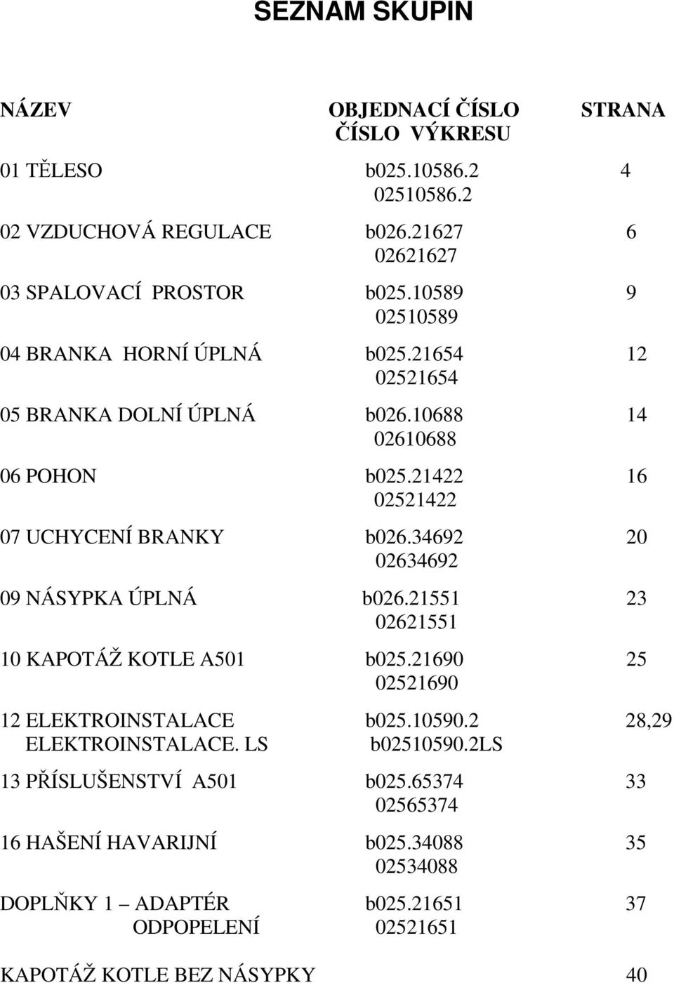 6 05 07 UCHYCENÍ BRANKY b06.369 0 06369 09 NÁSYPKA ÚPLNÁ b06.55 3 0655 0 KAPOTÁŽ KOTLE A50 b05.690 5 05690 ELEKTROINSTALACE b05.0590.