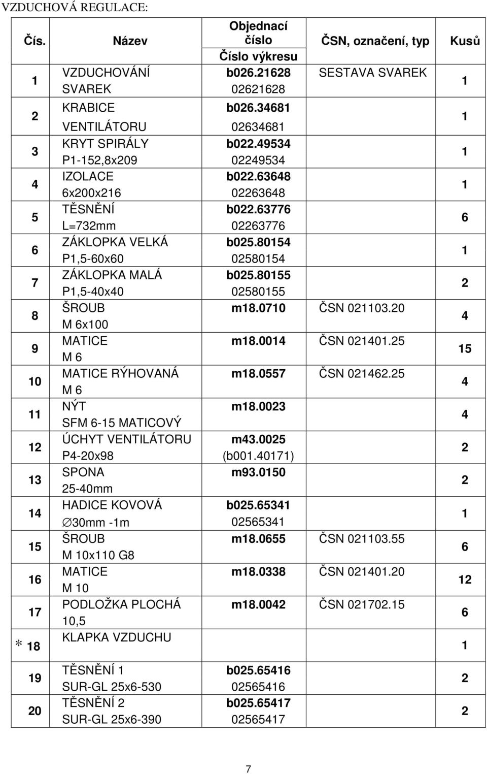 0 M 6x00 9 MATICE m8.00 ČSN 00.5 M 6 5 0 MATICE RÝHOVANÁ m8.0557 ČSN 06.5 M 6 NÝT m8.003 SFM 6-5 MATICOVÝ ÚCHYT VENTILÁTORU m3.005 P-0x98 (b00.07) 3 SPONA m93.050 5-0mm HADICE KOVOVÁ b05.