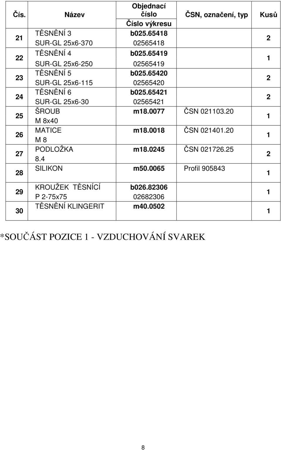 650 SUR-GL 5x6-5 05650 TĚSNĚNÍ 6 b05.65 SUR-GL 5x6-30 0565 5 ŠROUB m8.0077 ČSN 003.0 M 8x0 6 MATICE m8.